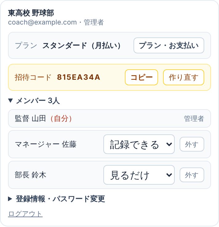 チームの共有欄