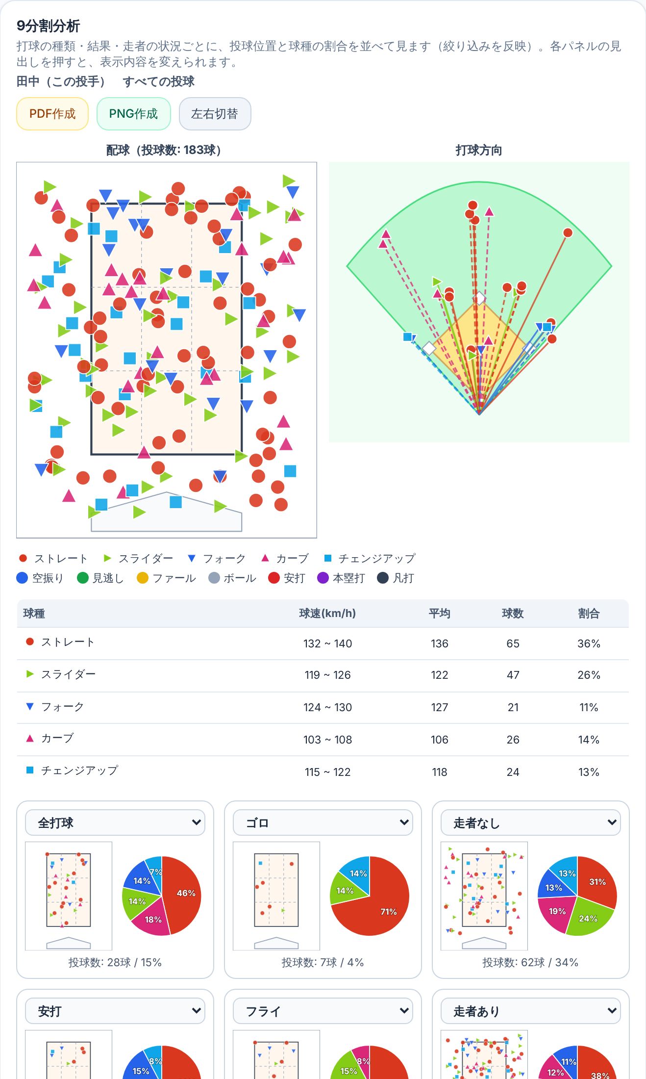 9分割分析の画面