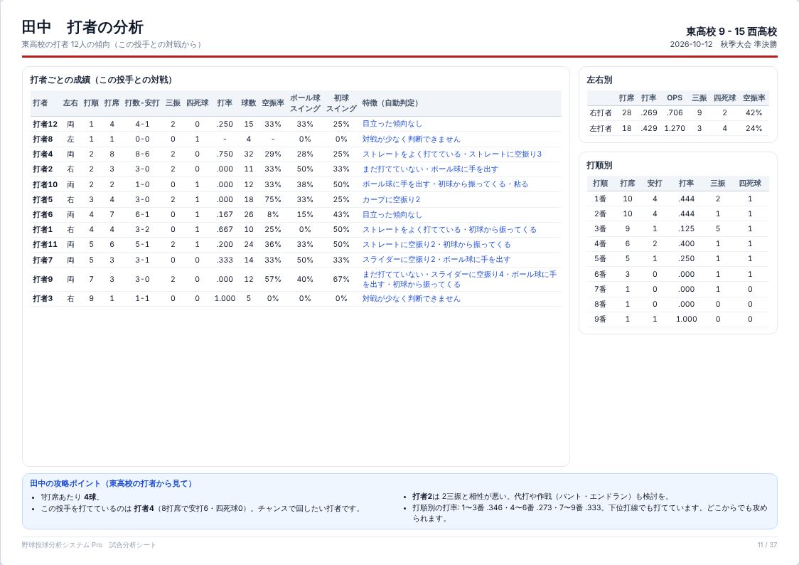 打者の分析