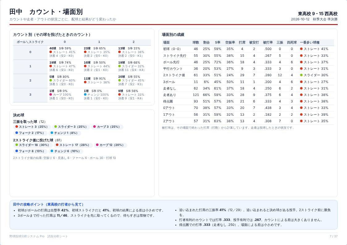 カウント・場面別
