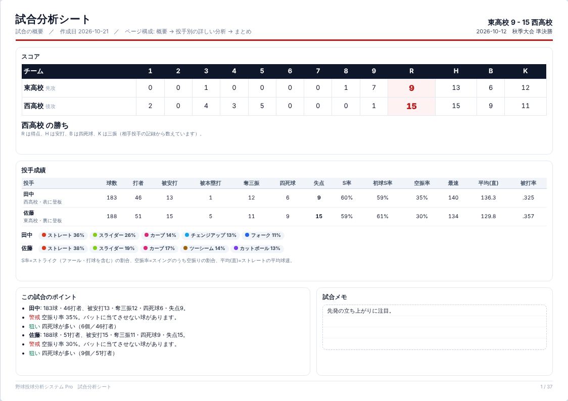 試合分析シートの表紙