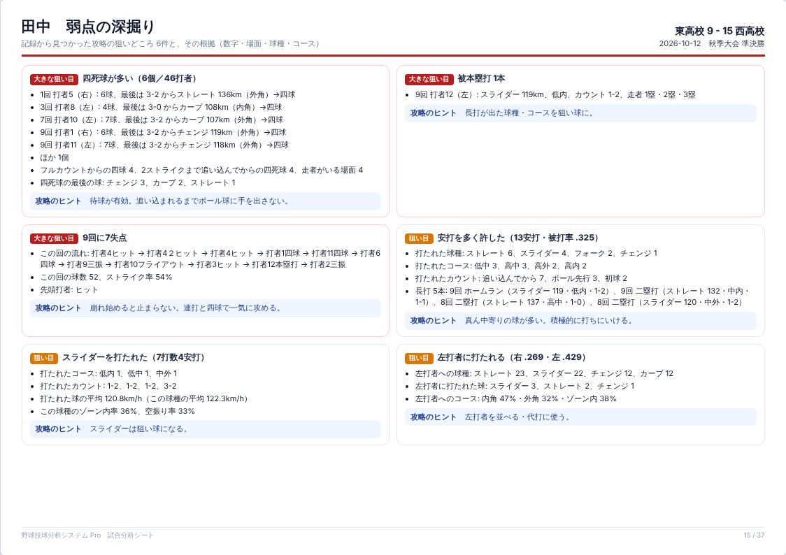 弱点の深掘り