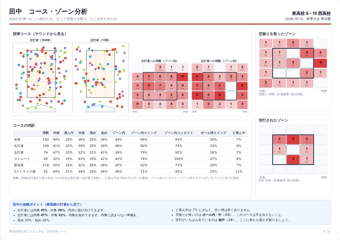 コース・ゾーン分析